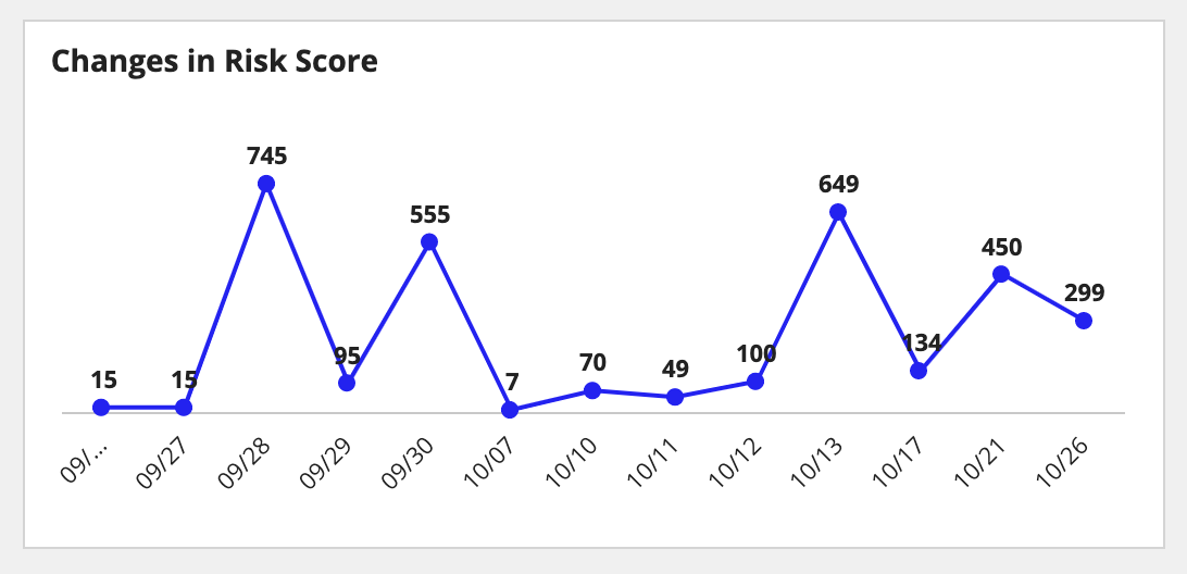 /kyc-changes in risk score