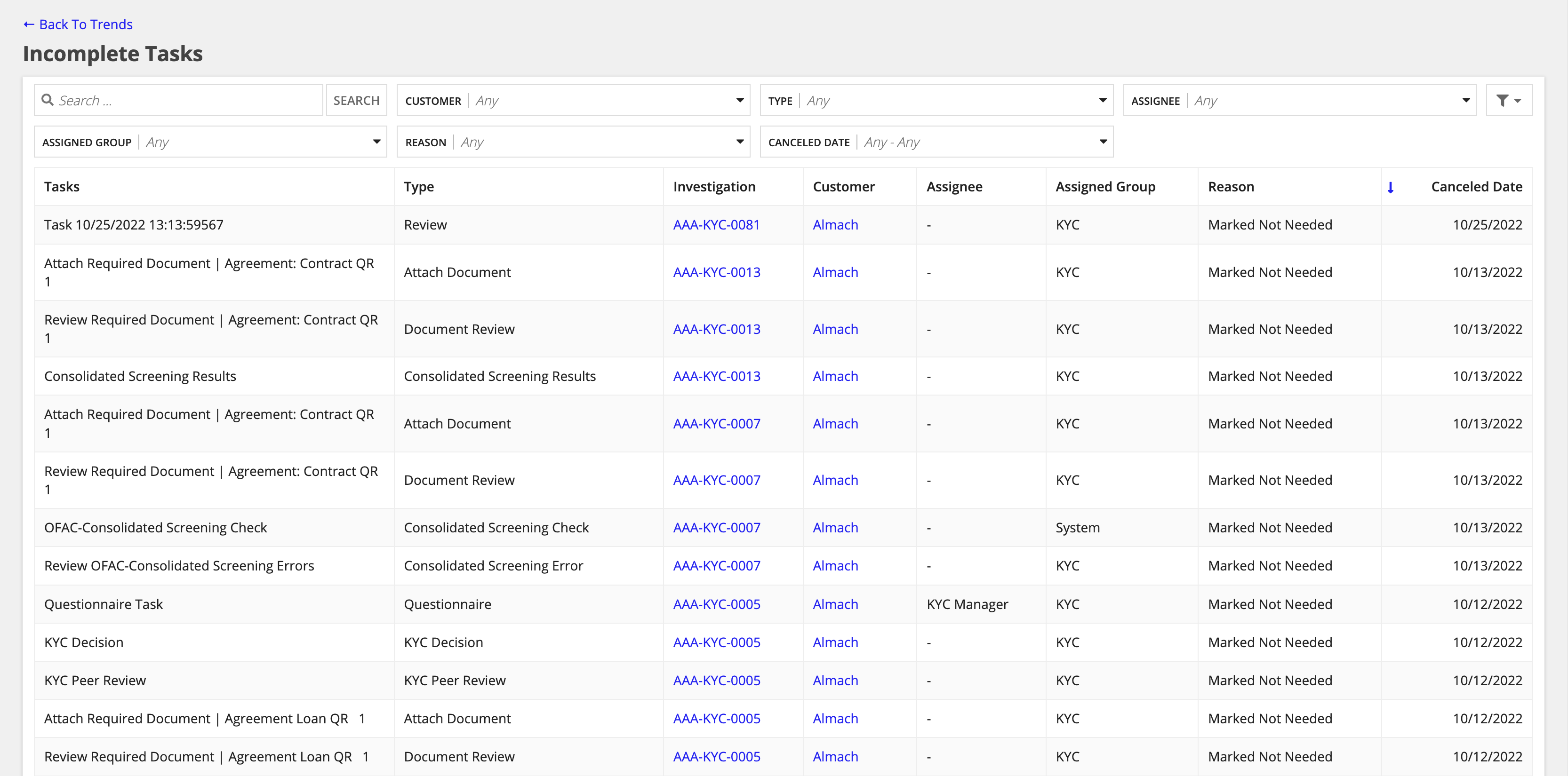 /kyc-incomplete tasks breakdown record table