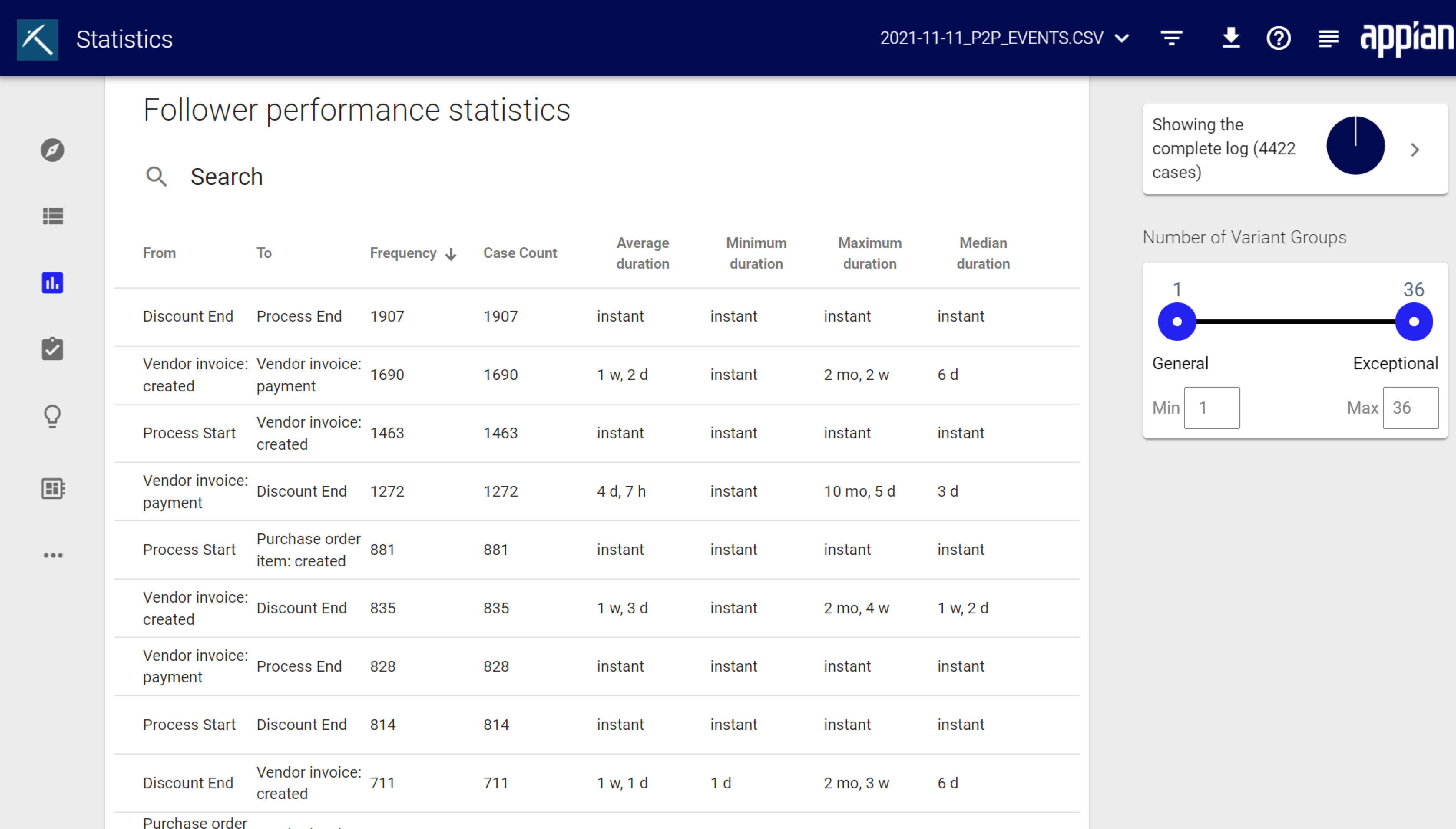 pm-follower-performance