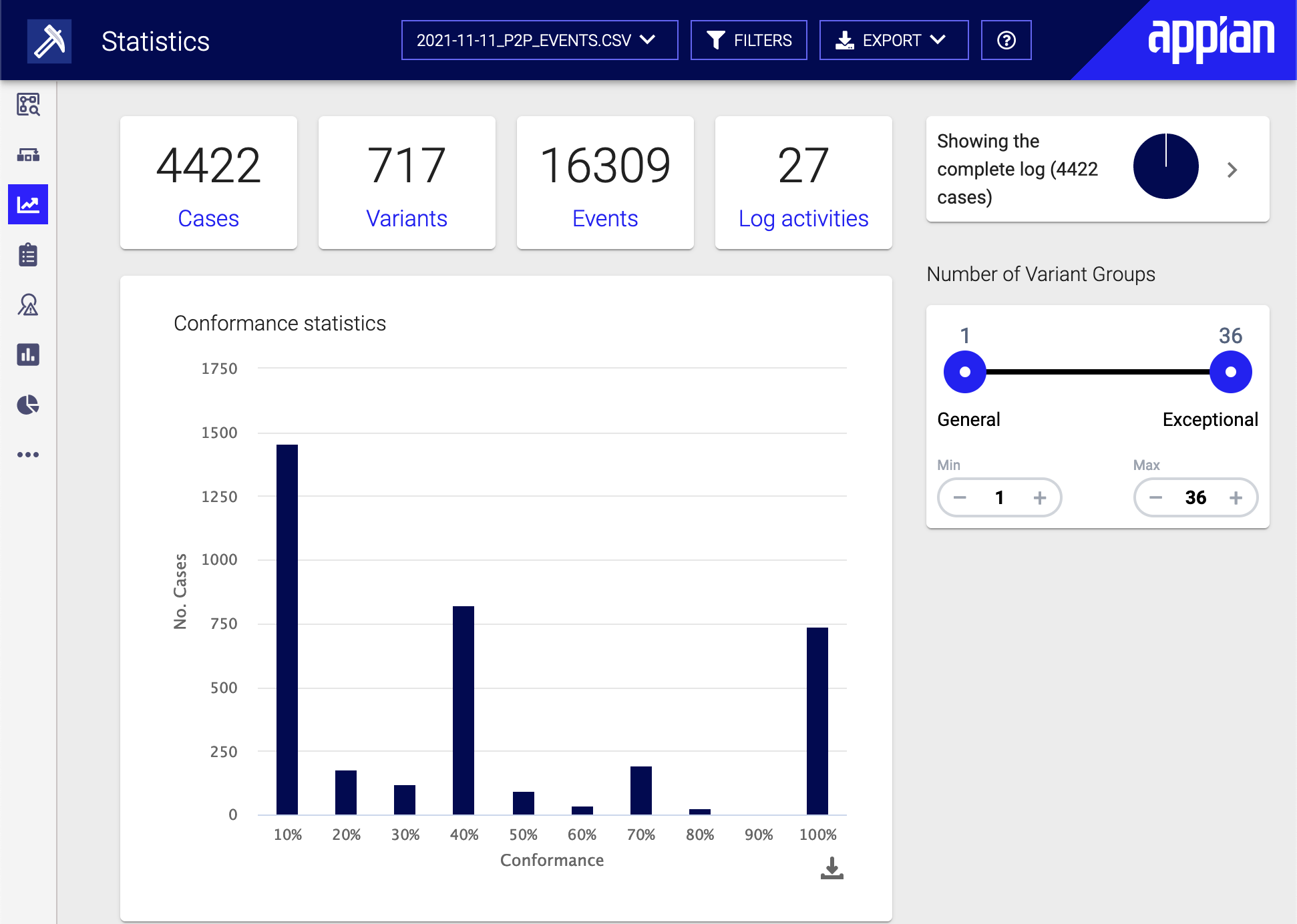 Statistics page