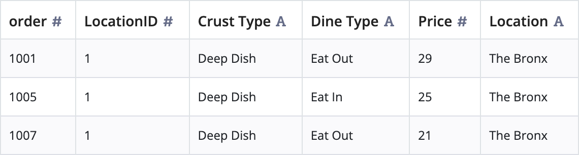 Combined case attribute data