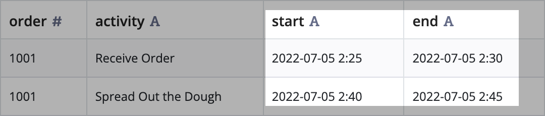 Start and end columns