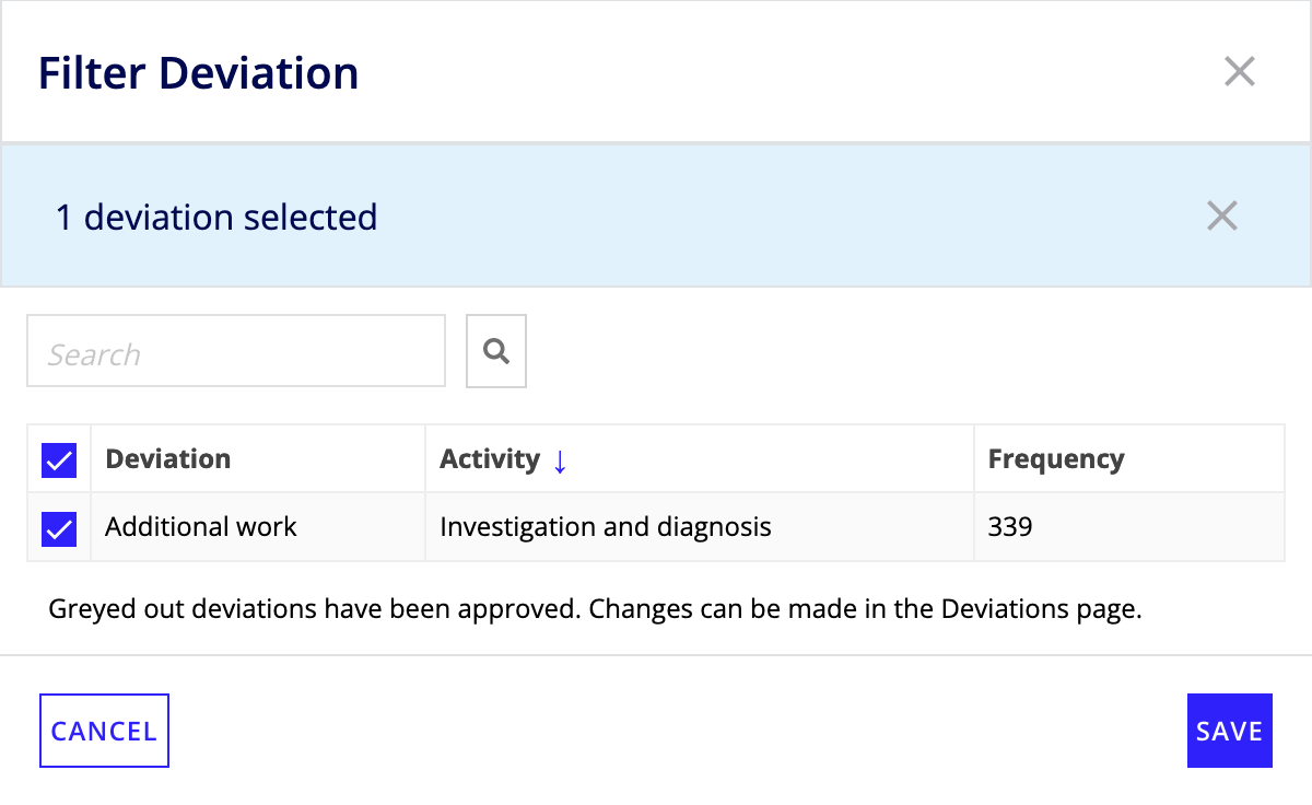 pm-filter-deviation