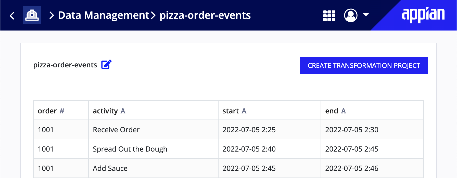 View pizza-order data set