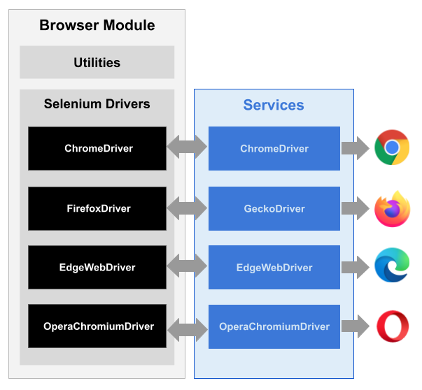 rpa-browser-module-components