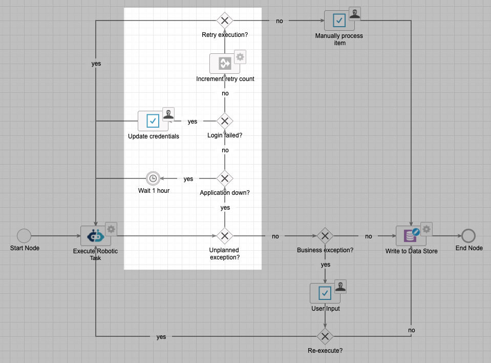 rpa-design-pattern-5.png