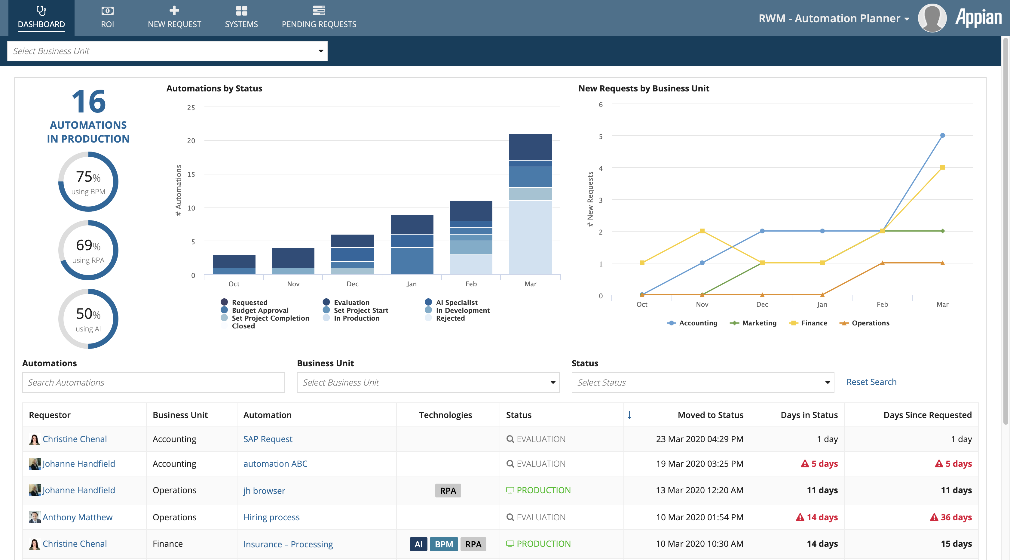 Automation Planner Dashboard