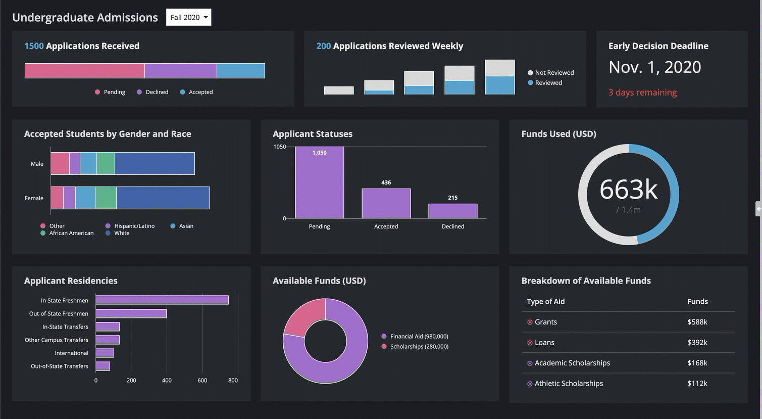 gif of responsive design