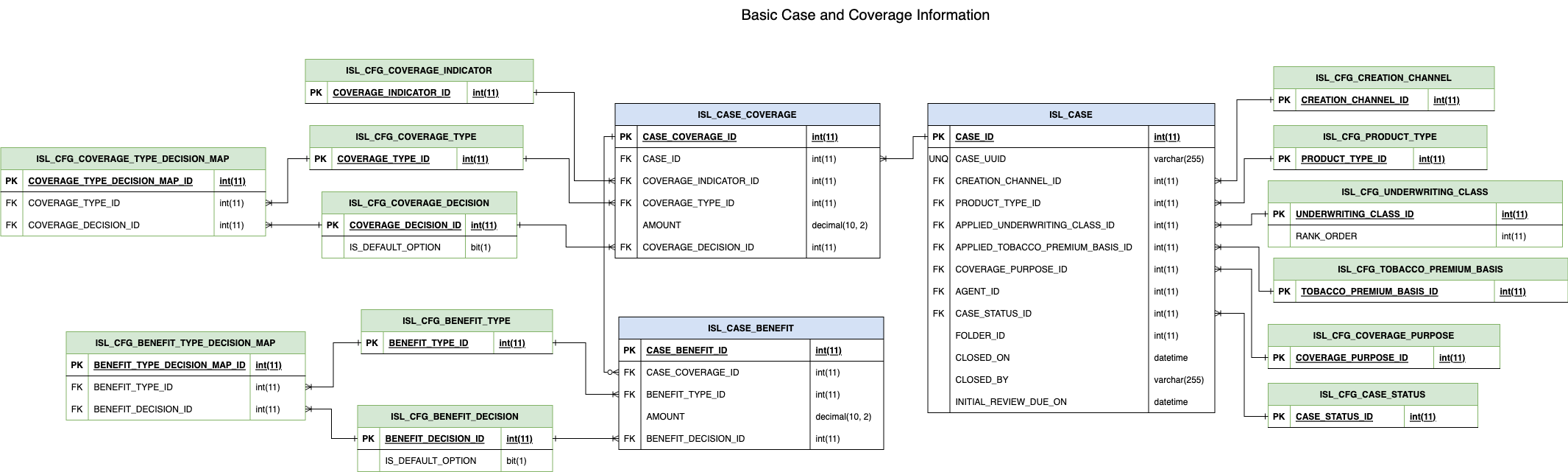 images/cu_basic_case_and_coverage_information.png