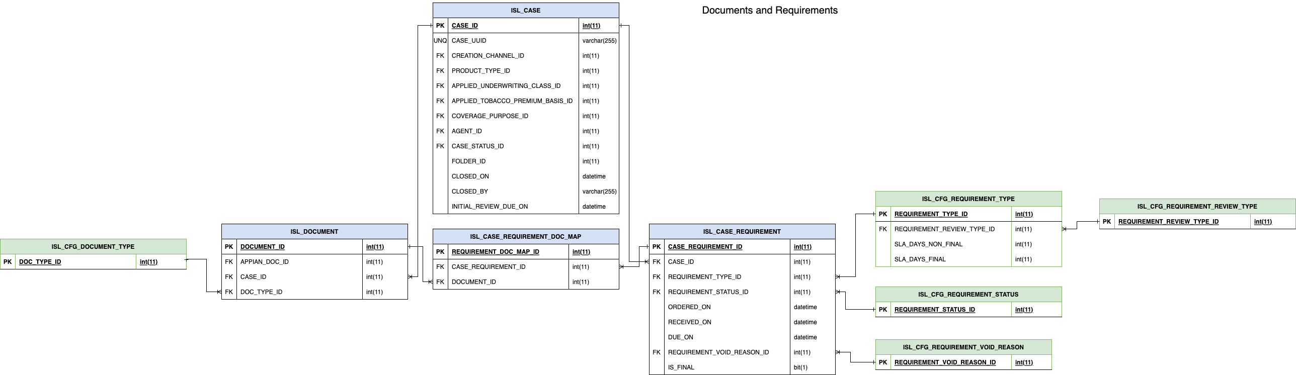 images/cu_life_documents_and_requirements.png