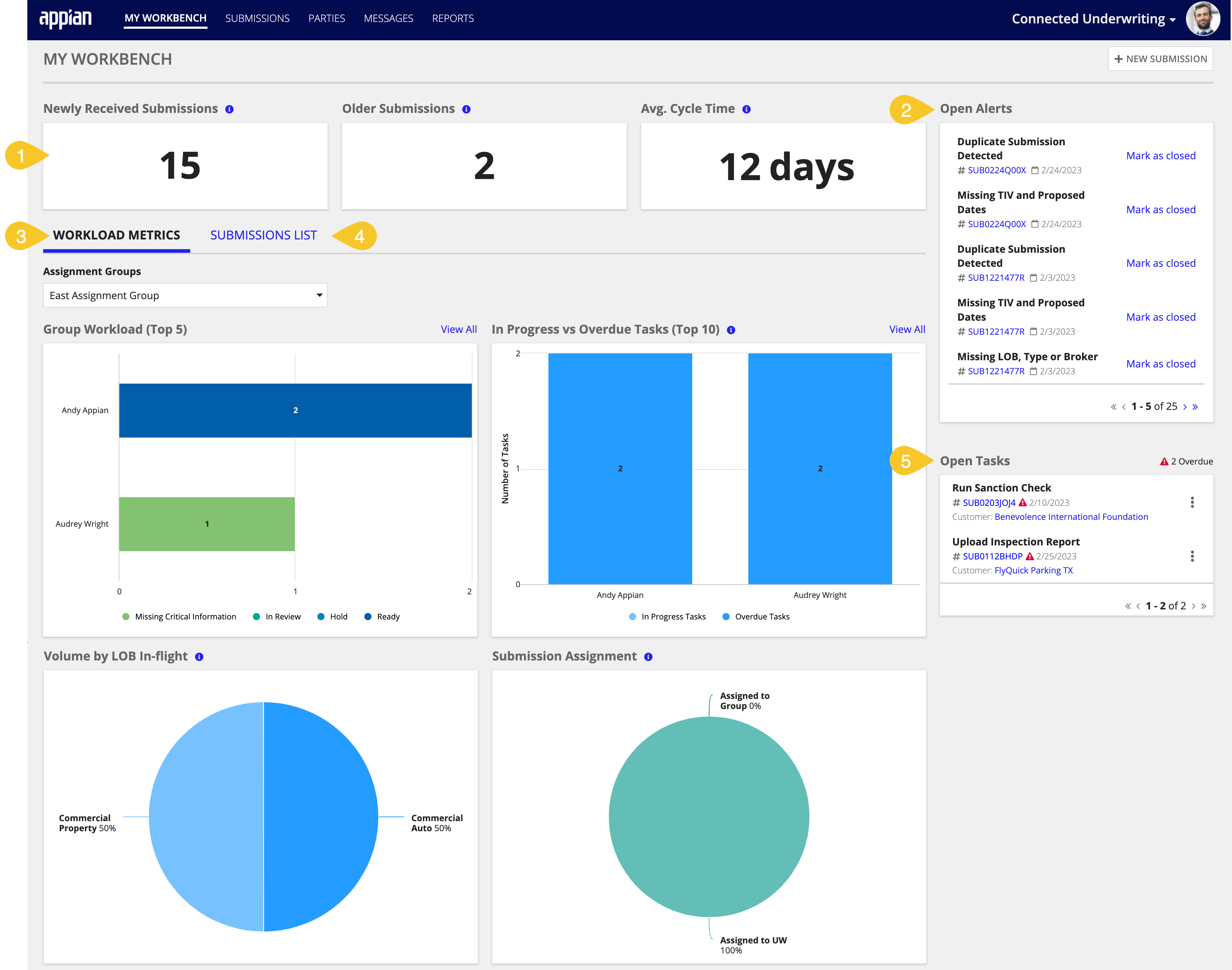 cu-my_workbench-submissions_alerts_tasks_highlighted.png