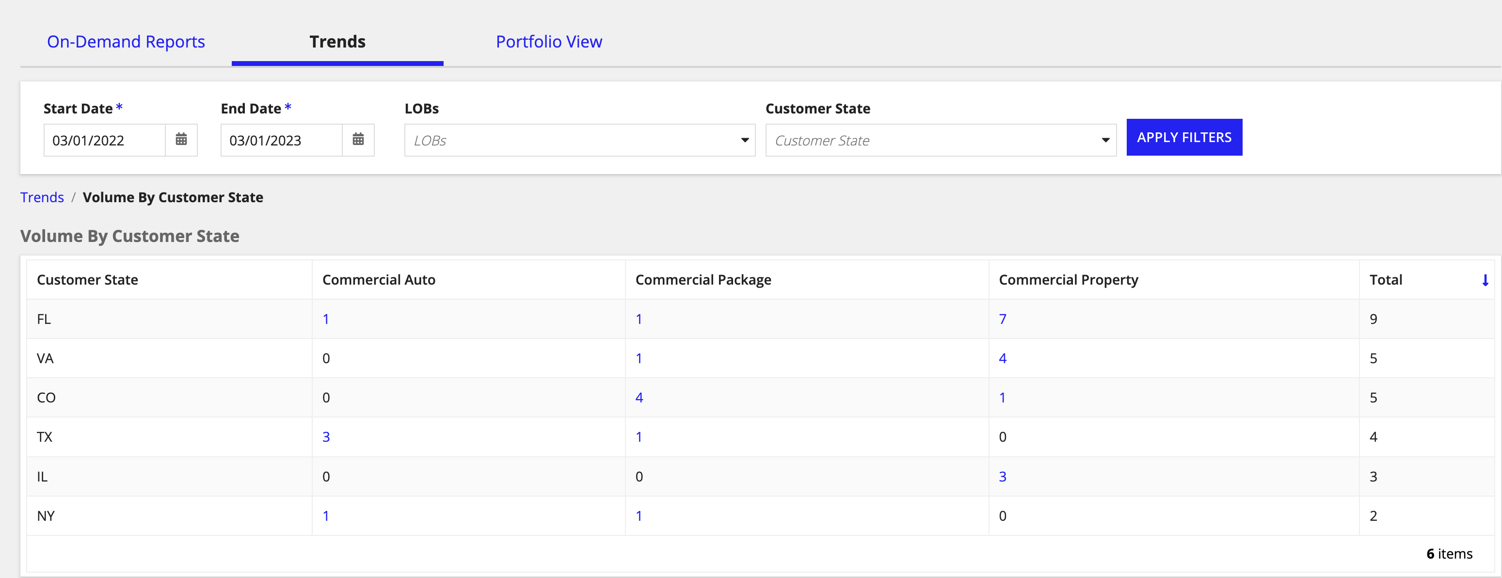 cu_trends_volume_by_customer_state_list