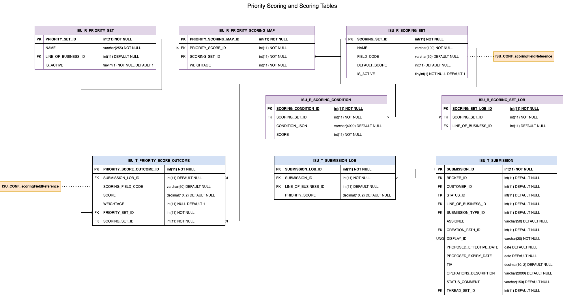 images/cu_pc_priority_scoring_and_scoring_tables.drawio.png