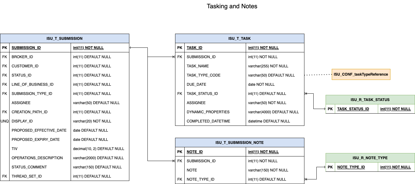 images/cu_pc_tasking_notes.drawio.png