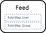 Feed_export_relationships