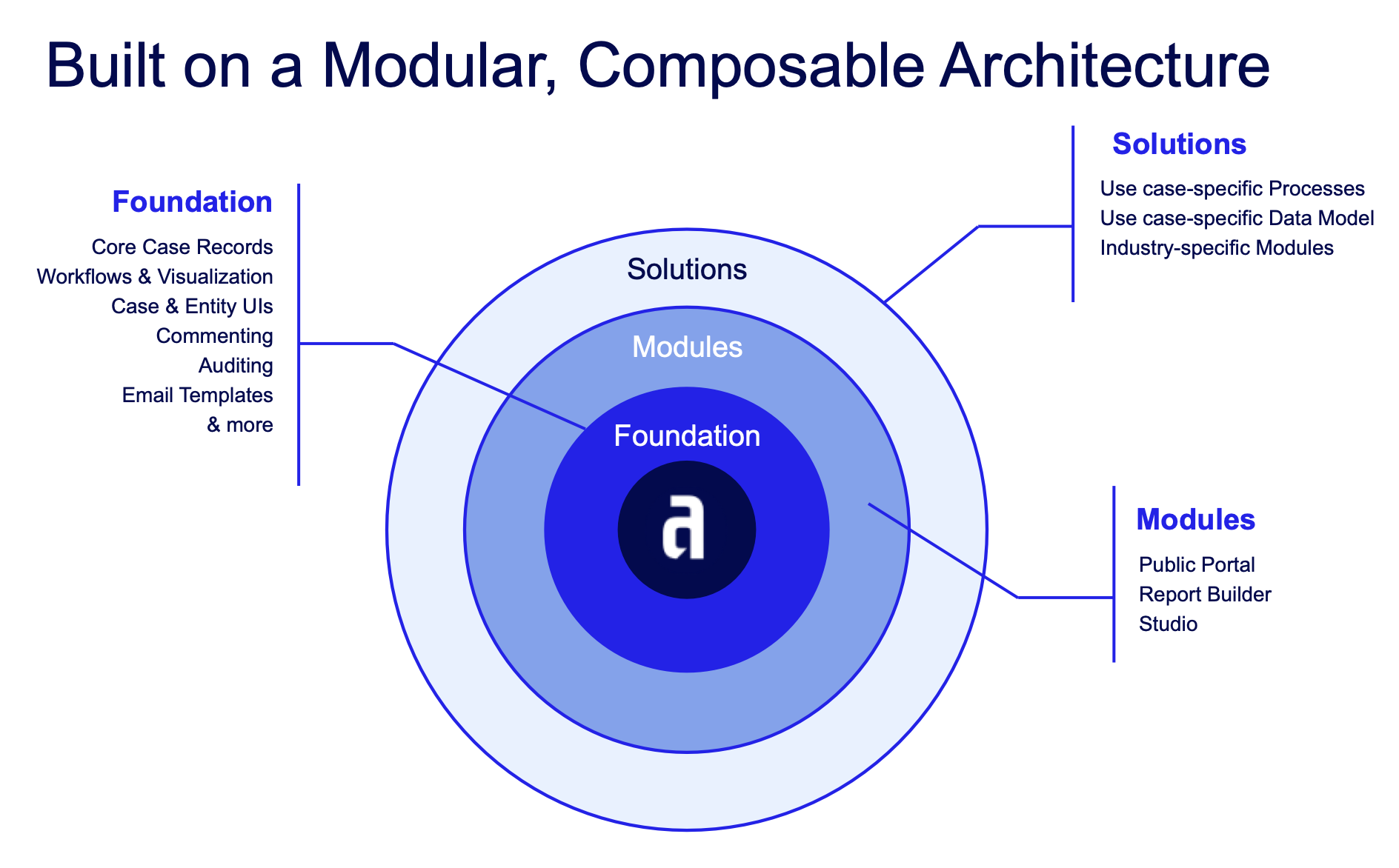 cm_modular_architecture