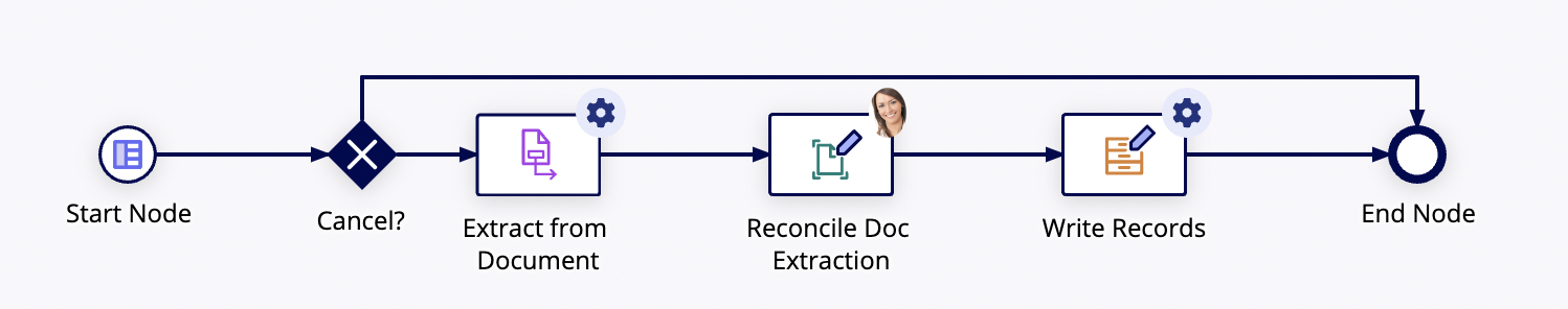 doc_extraction_tutorial_process.png