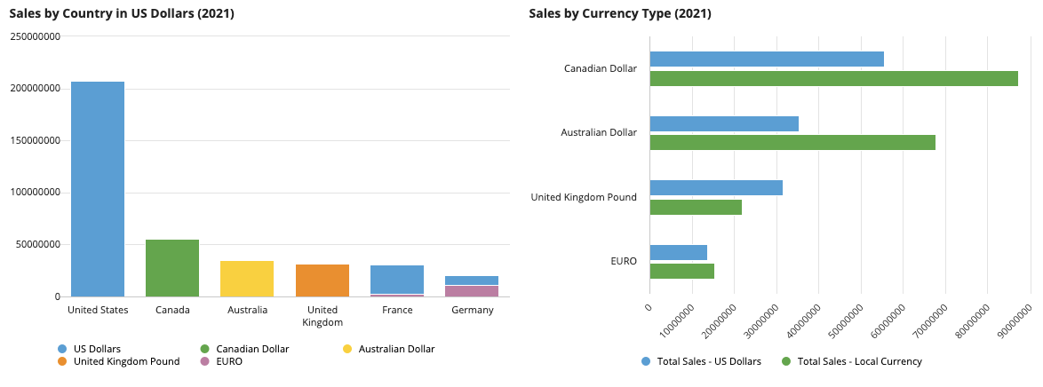 images/final-sales-by-currency-report.png