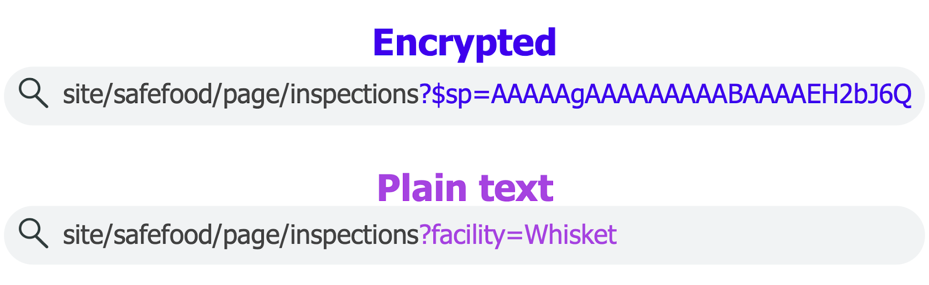 image comparing an encrypted URL and a plain text URL