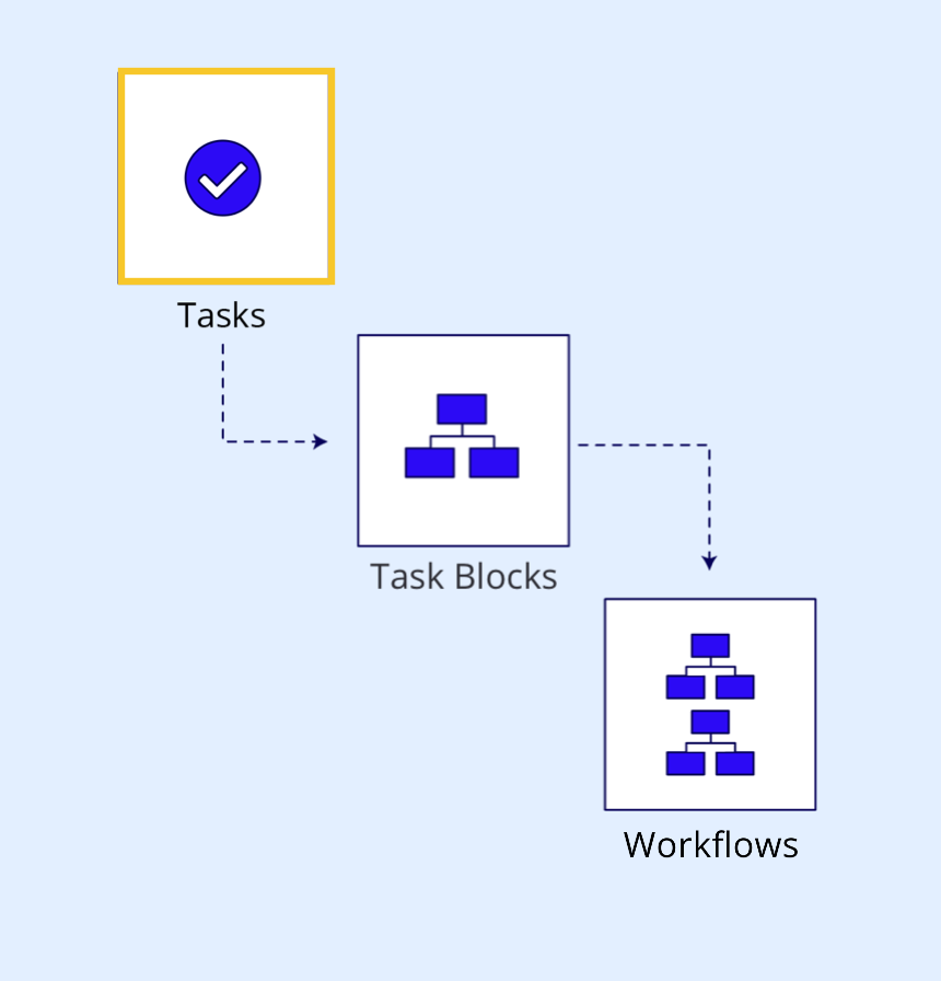 task-building_block