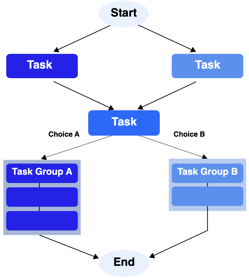 wm_workflow_diagram