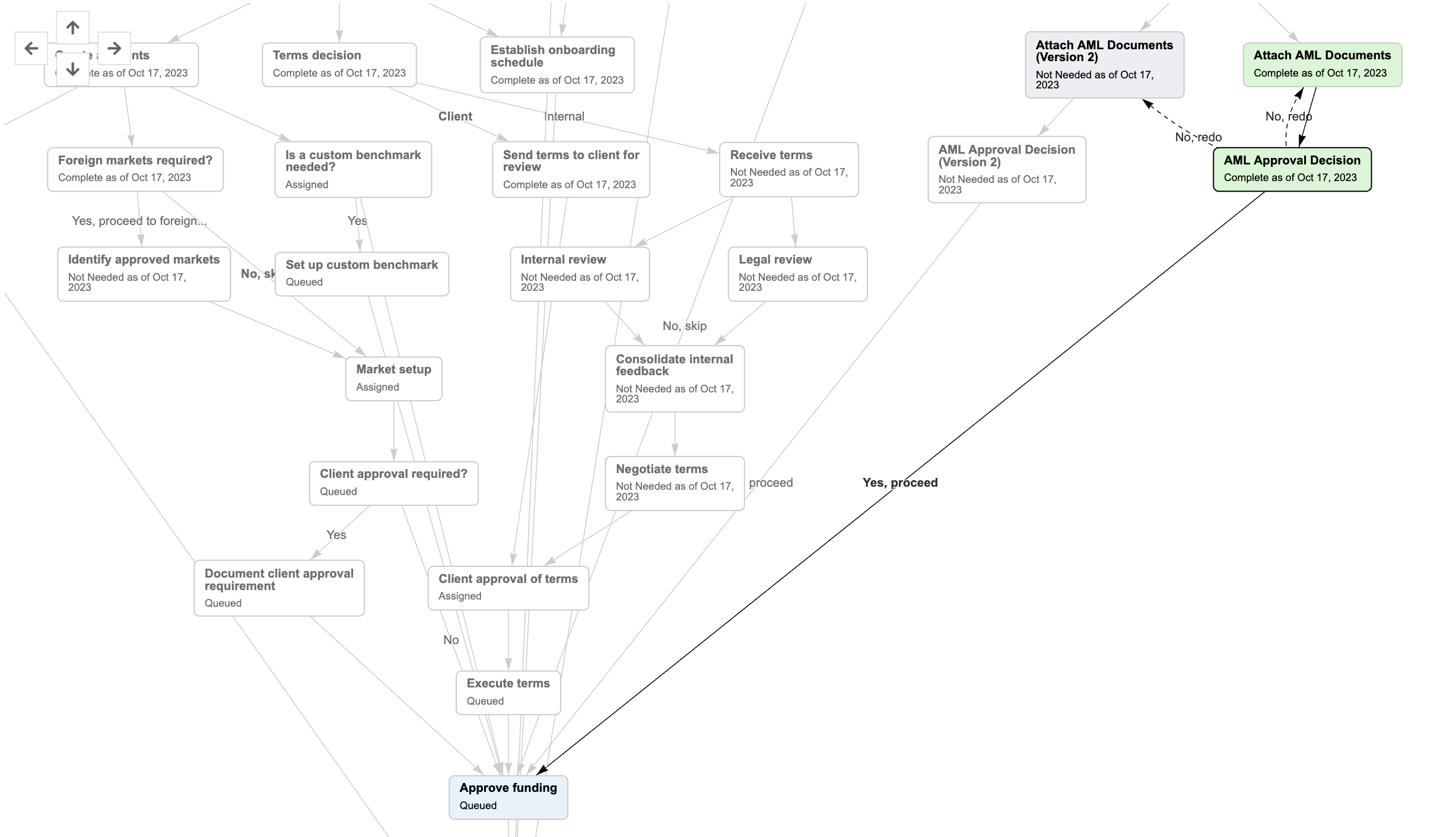 images/change_decision_dependency_view.png