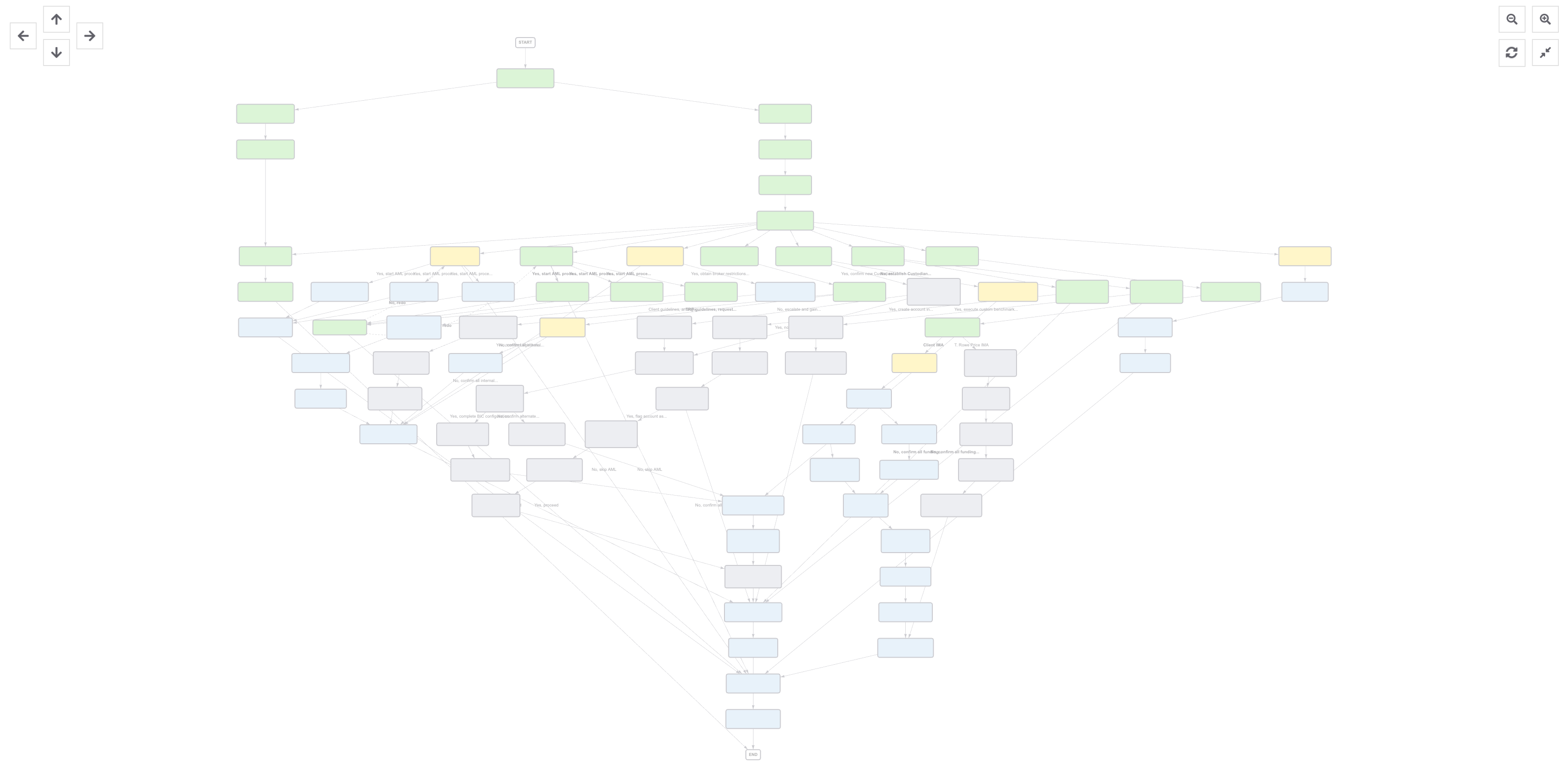 tasks_dependency_view_default_big.png