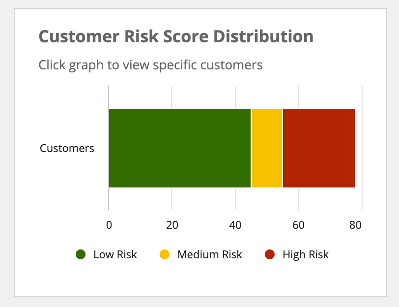 customer_kyc_risk_distro.png