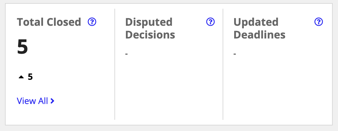 /kyc-closed disputed updated investigations