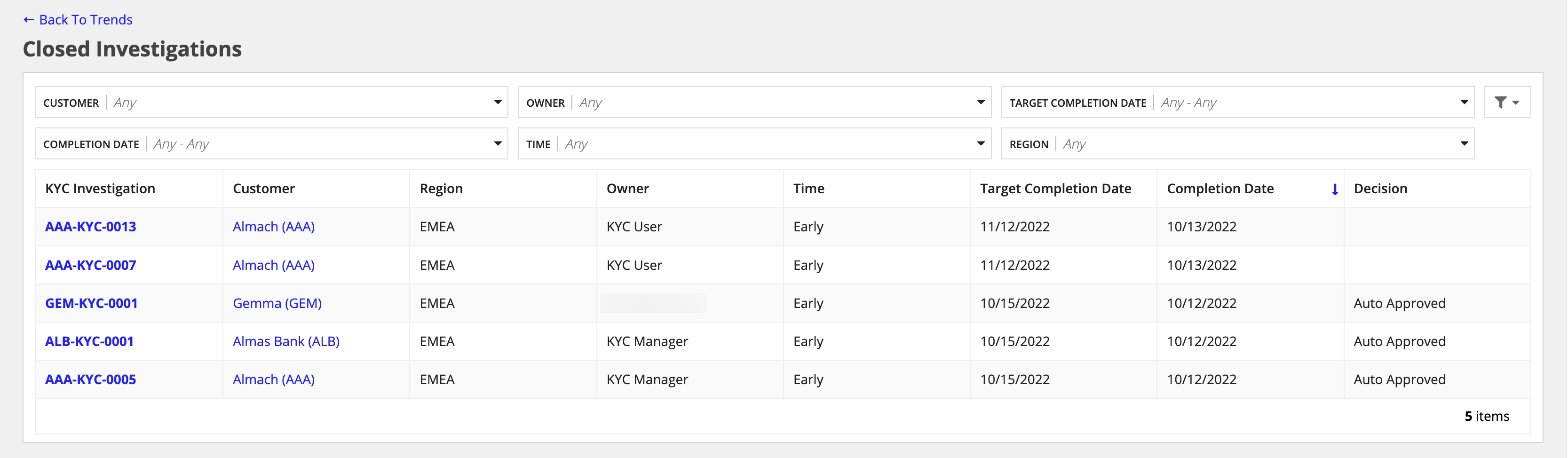/kyc-closed investigations table