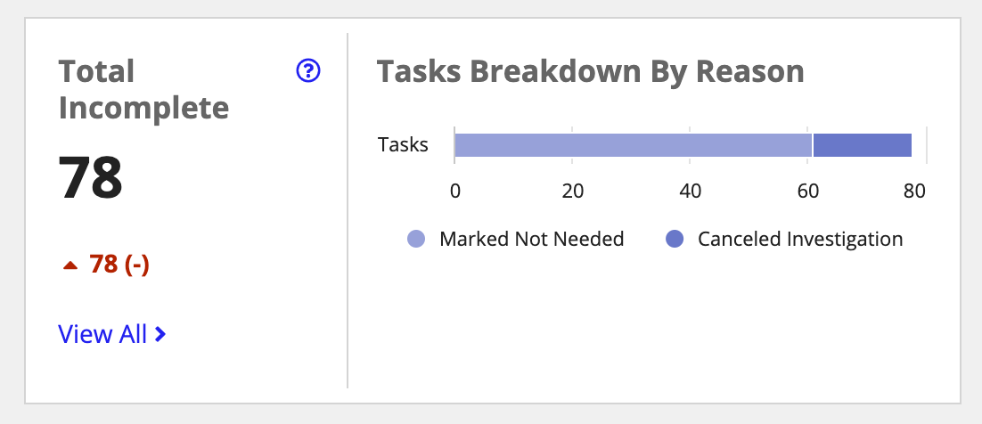 /kyc-incomplete tasks breakdown