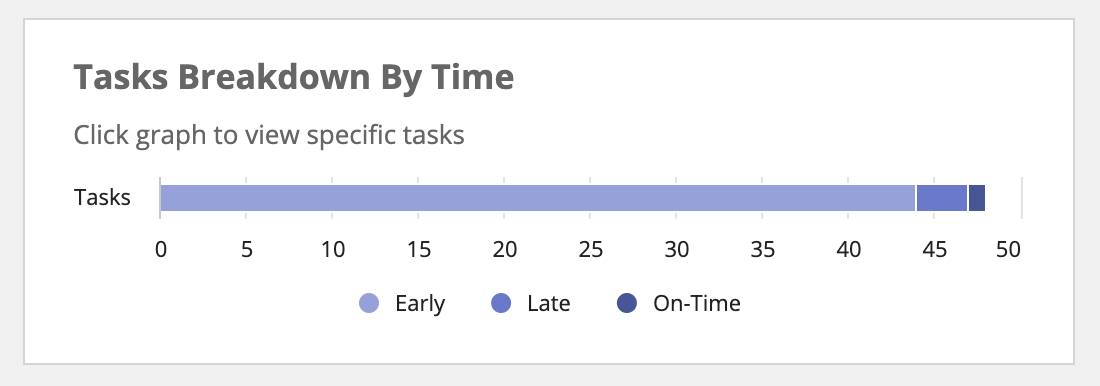 /kyc-tasks breakdown by time
