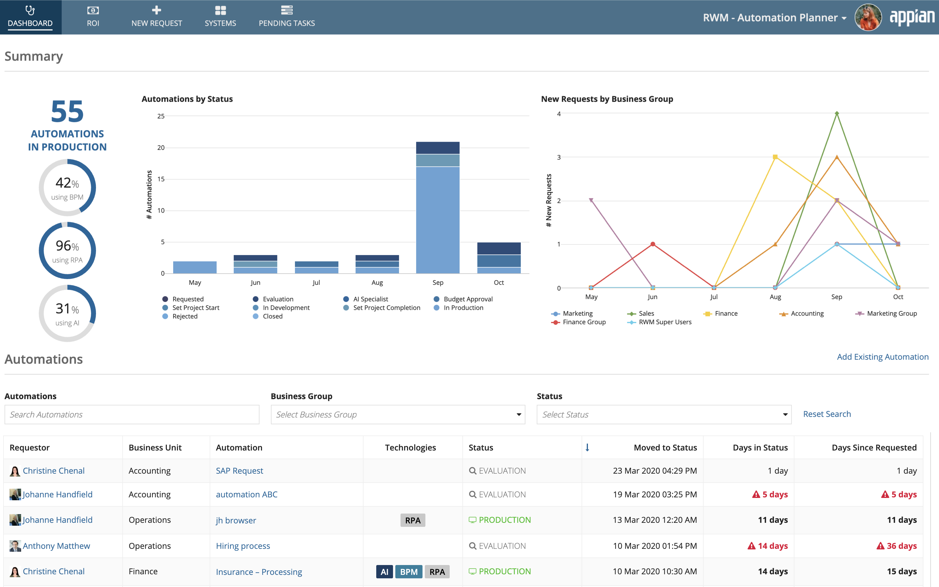 Automation Planner Dashboard