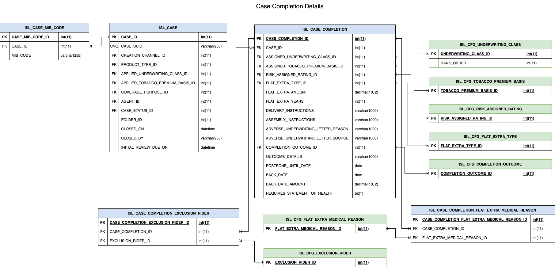 images/cu_life_case_completion_details.png