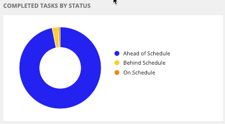completed_tasks_by_status