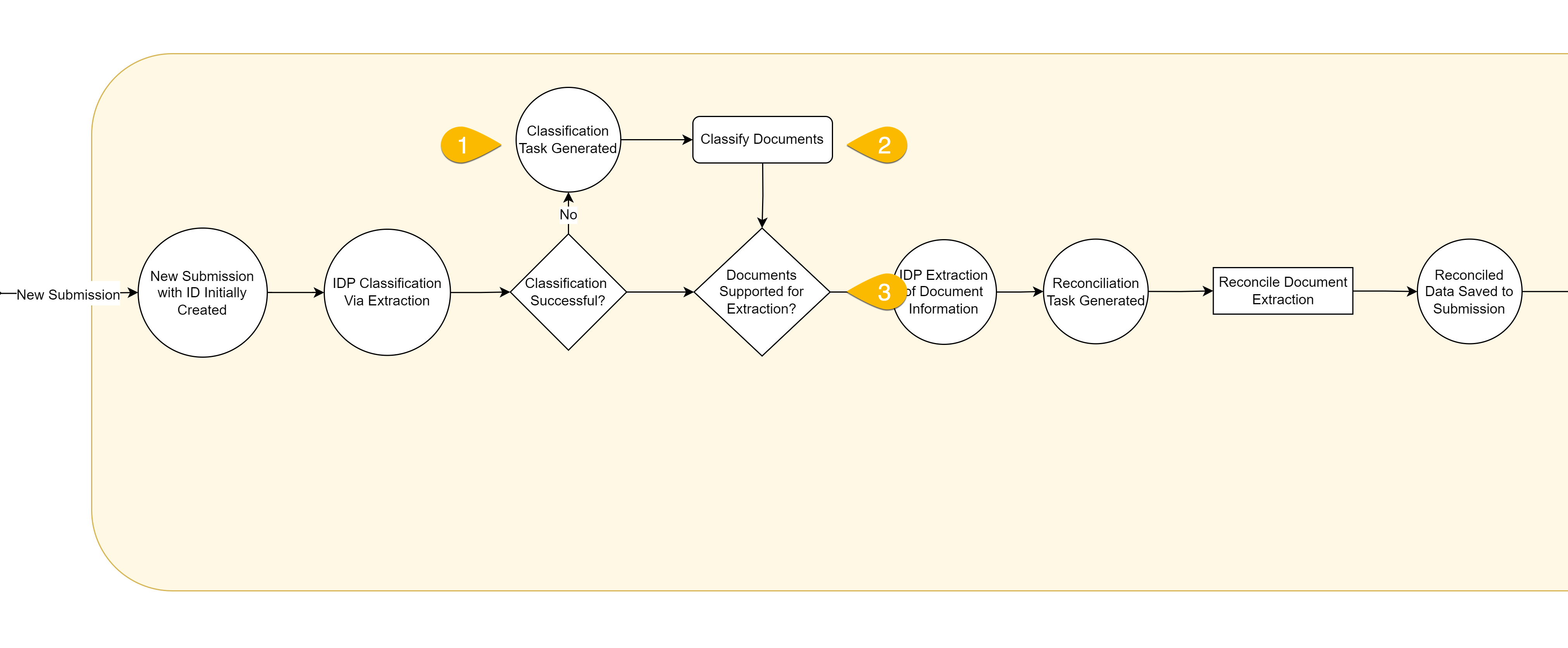 cu-user_flow-flow_labels.png