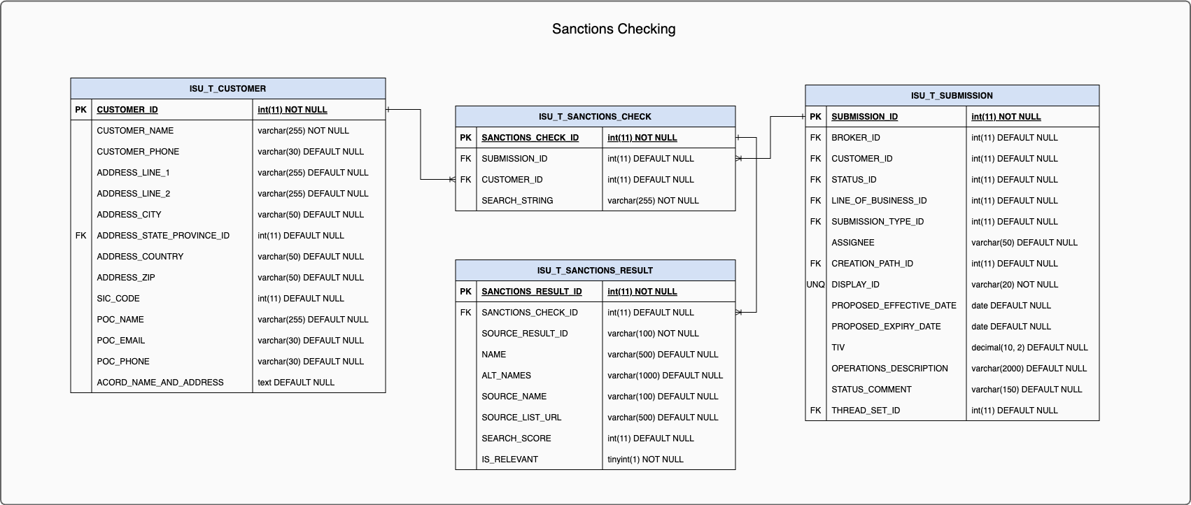 images/cu_pc_sanctions_checking.drawio.png