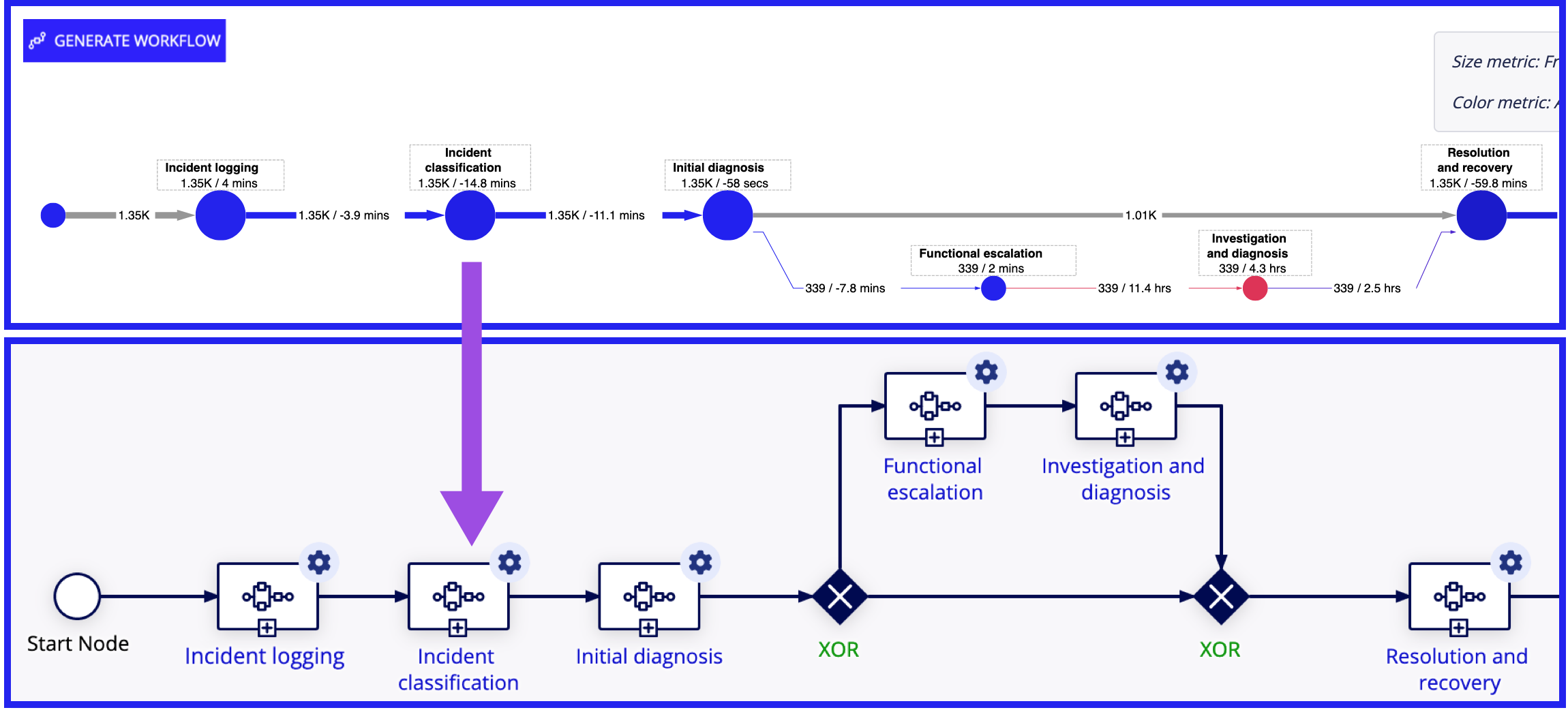 Generate Workflow