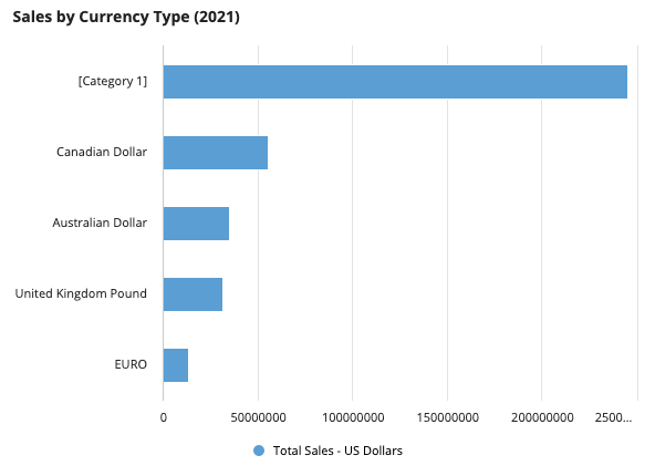 images/sales-by-currency1.png