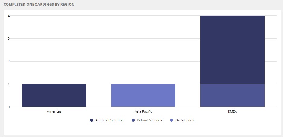 onboardings_by_region.jpg