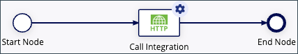 images/callint-node.png