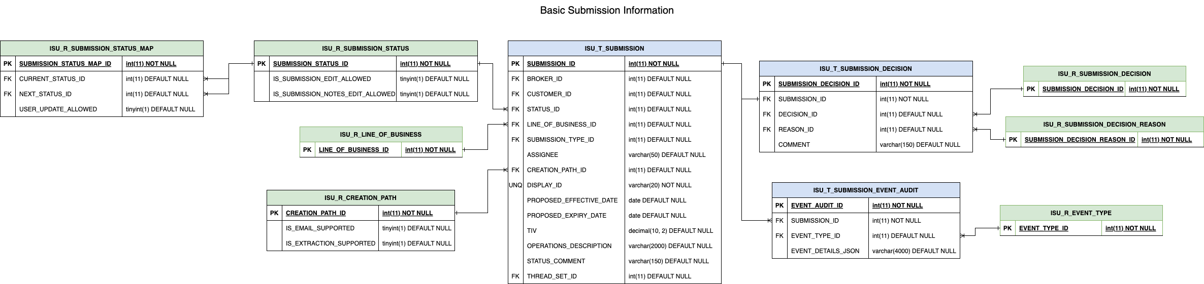 images/cu_pc_basic_submission_information.drawio.png