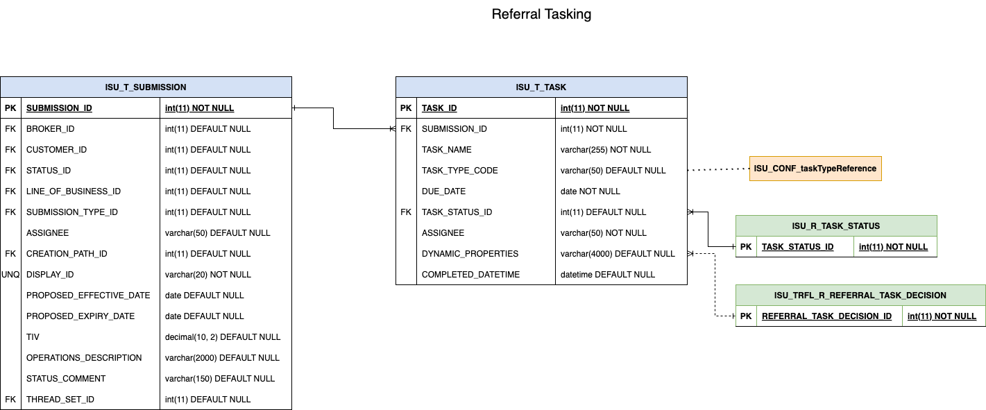 images/cu_referral_tasking_v1.6.drawio.png