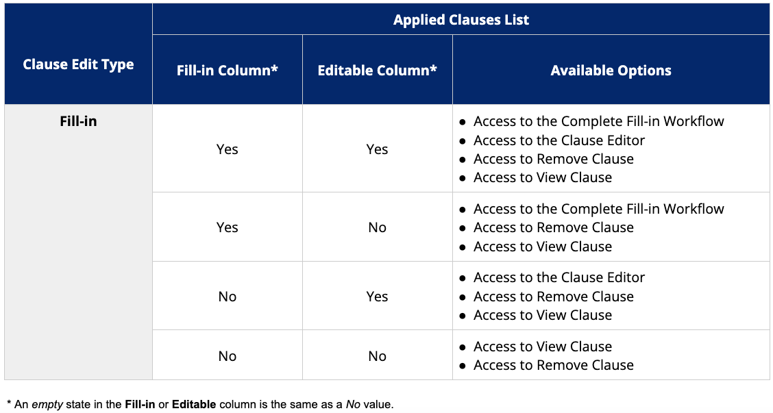 gca-clause-fill-in-table-edit-types.png