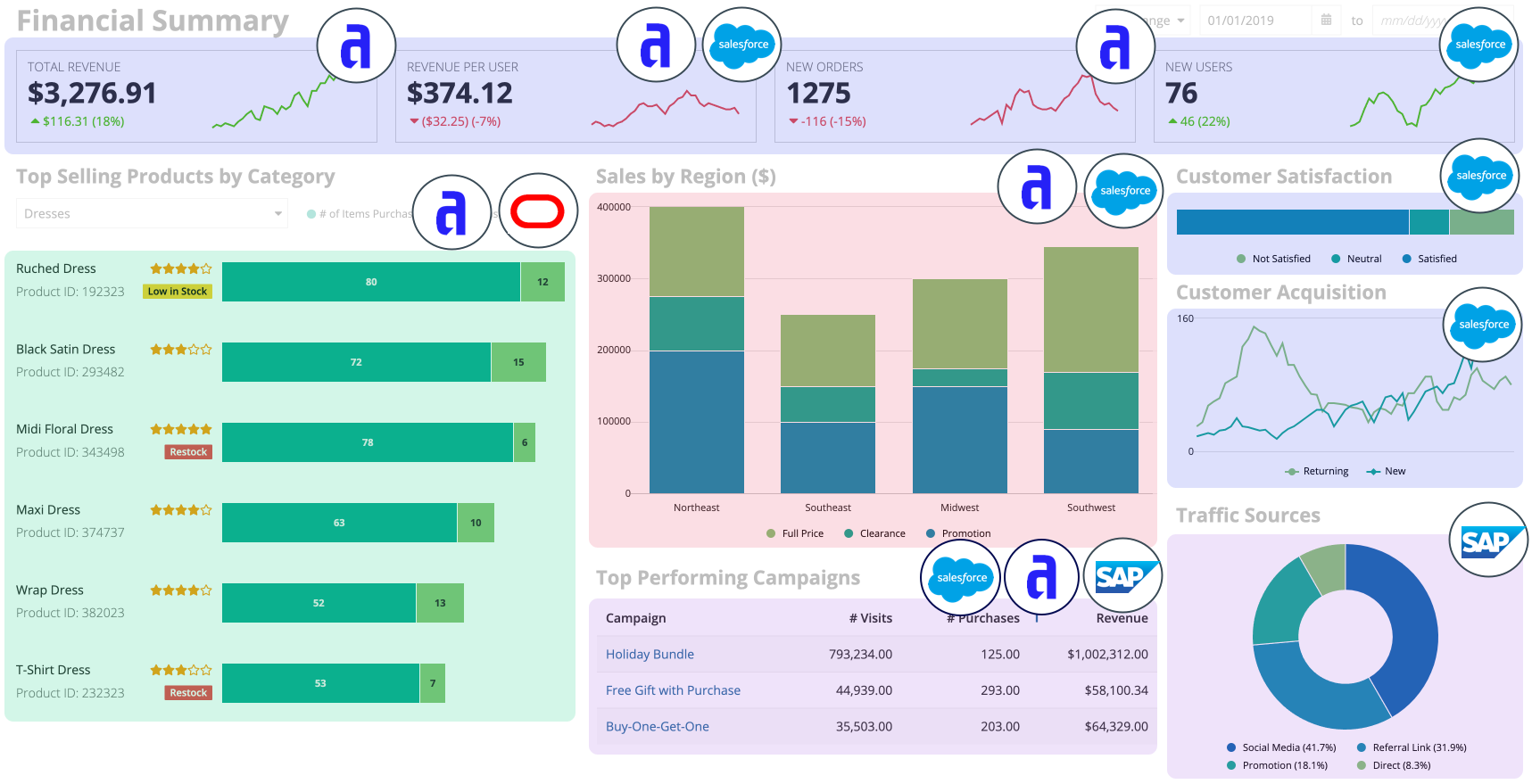 images/dataFabric-dashboard.png