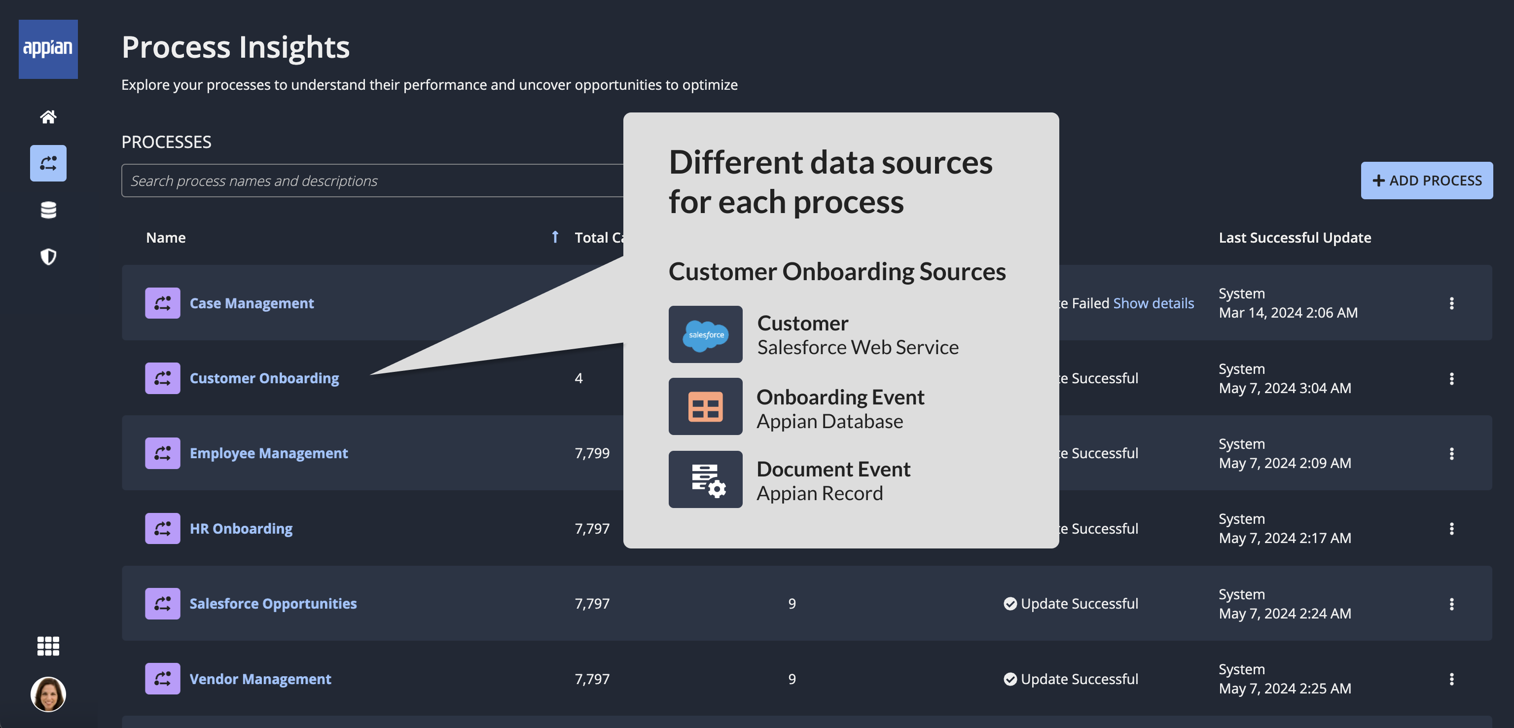 Process list in the Process Insights page annotated with supported data sources