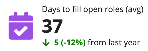 KPI with "ADJACENT" template