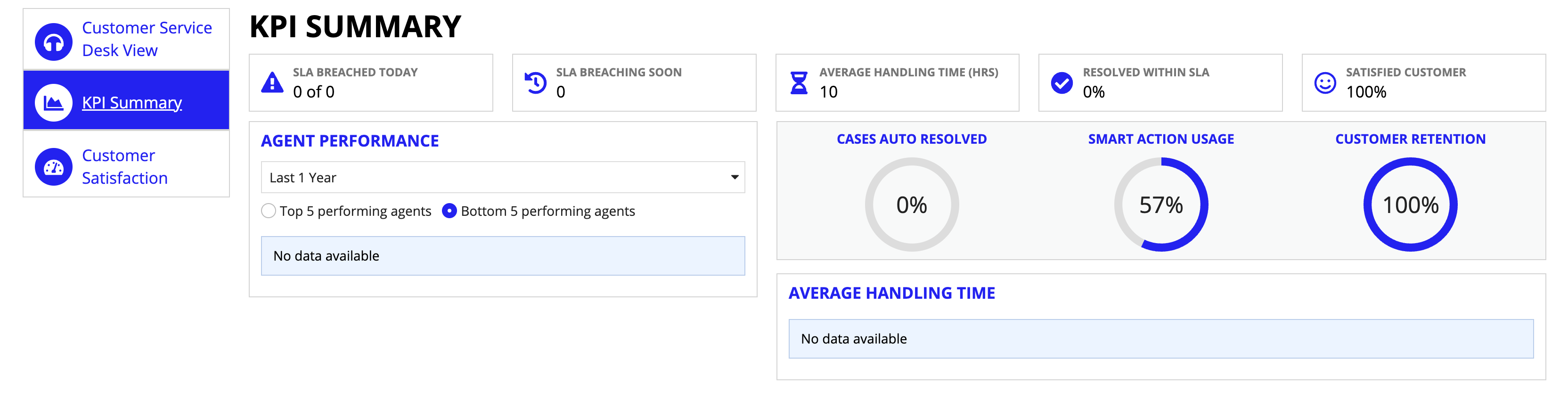 ccs-cs-analytics_kpi_summary.png