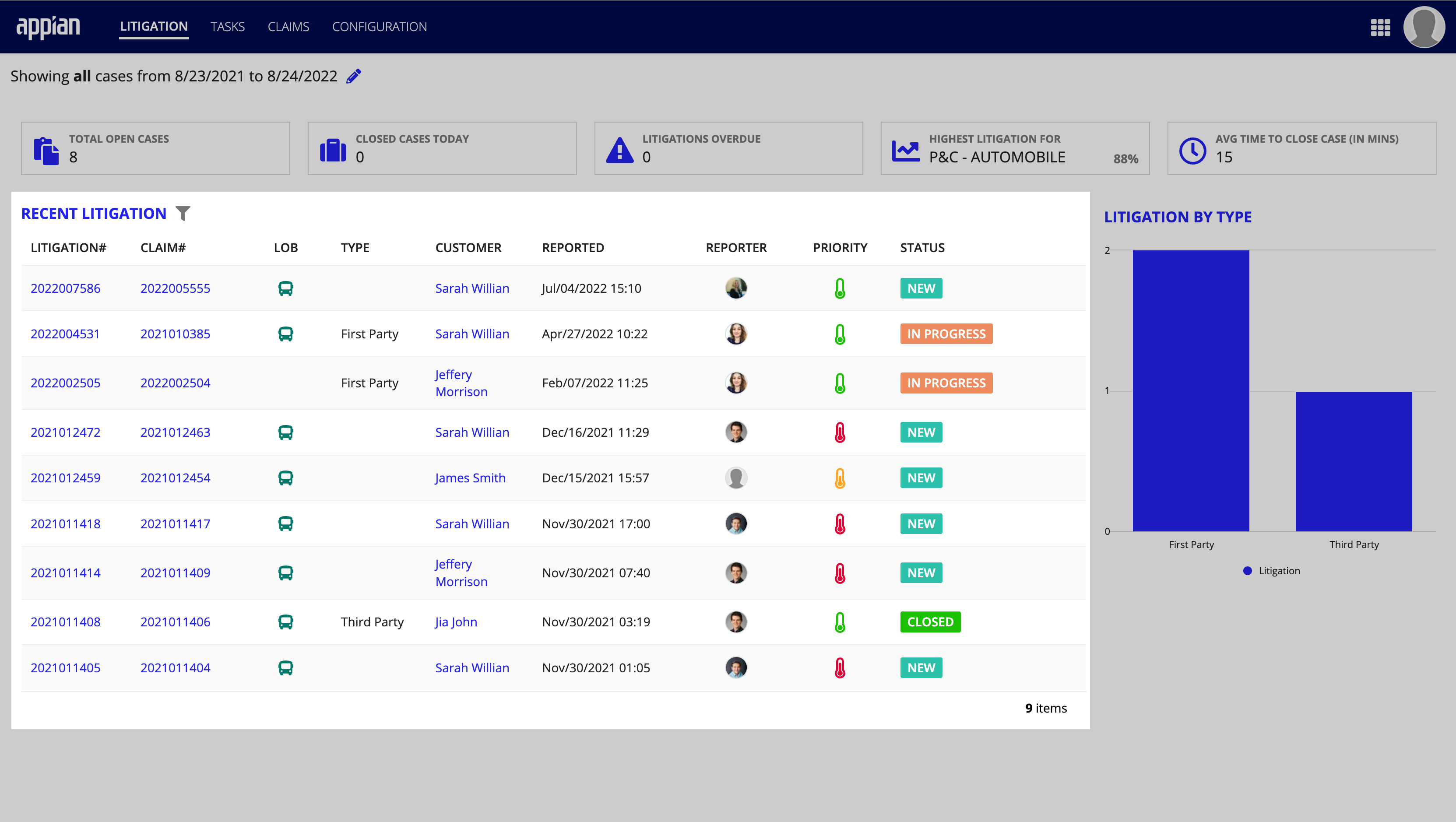 The Litigation dashboard, with Recent Litigation record table highlighted