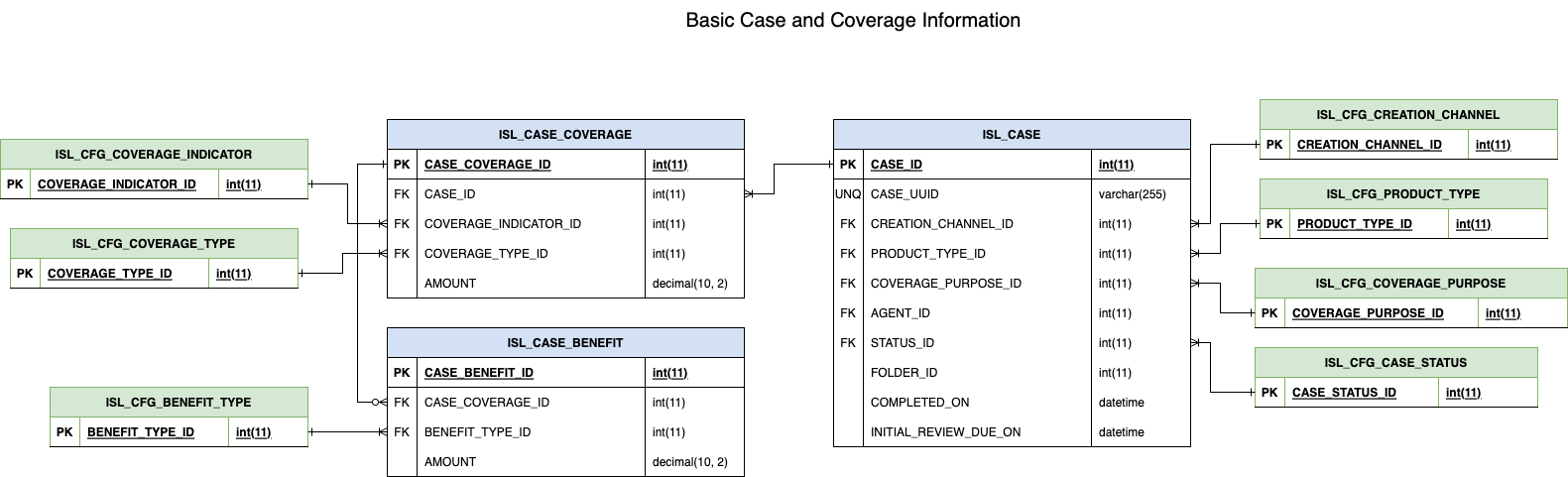 images/cu_basic_case_and_coverage_information.png